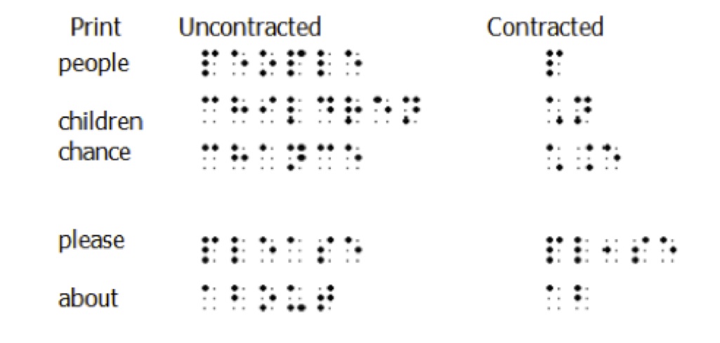 Comparison of uncontracted and contracted braille for the words: people, children, chance, please and about