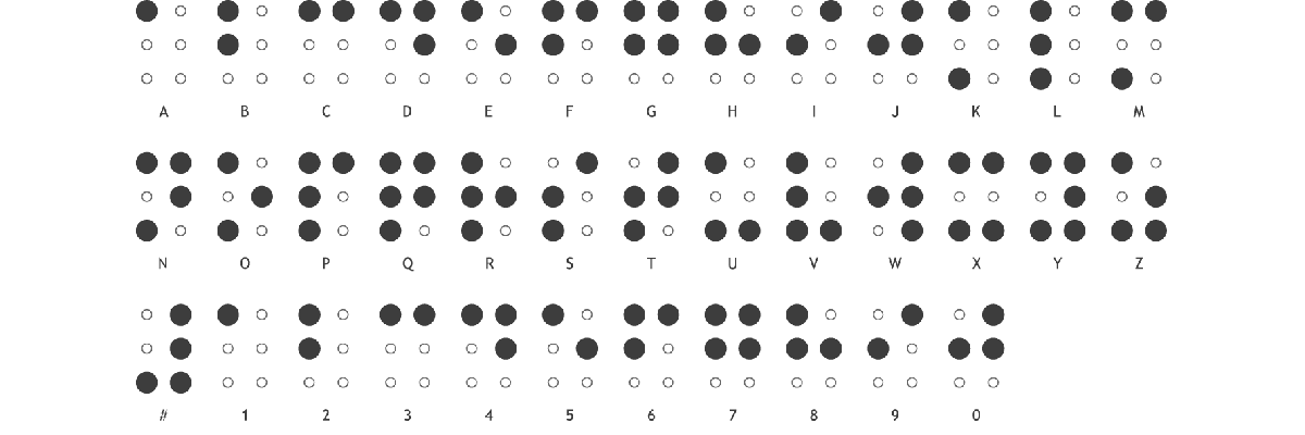 Un tableau contenant l'alphabet et les chiffres en braille.